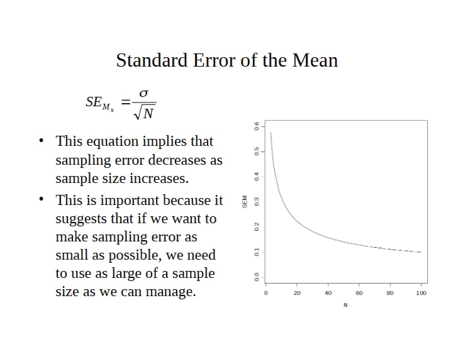 Mean's Standard Error
