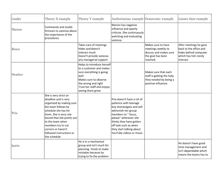 Comparing Marion and Bruce - Leadership Styles and Philosophies