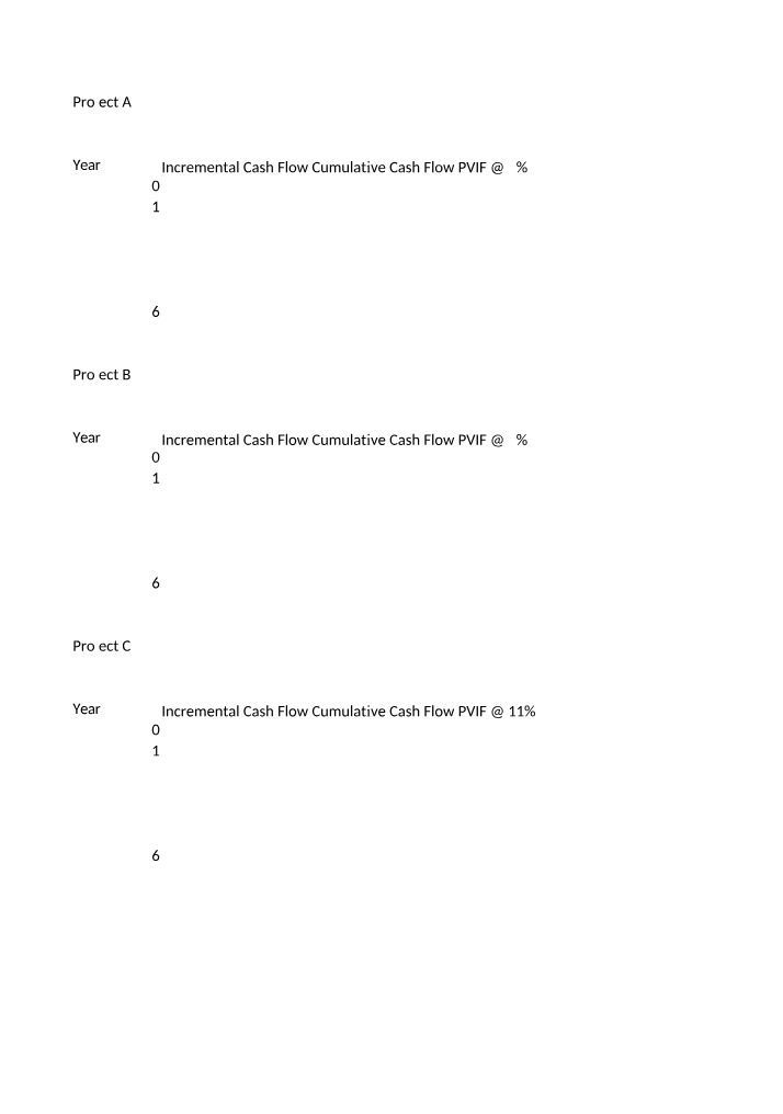 Calculating Cash Flow, NPV, and IRR for Projects A, B, and C