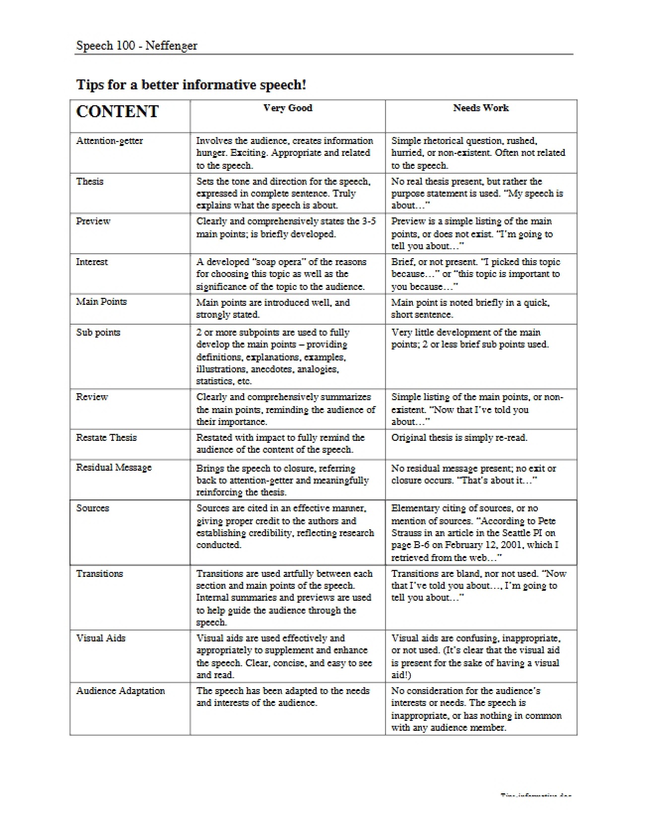 Neffenger Speech 100 Course Materials