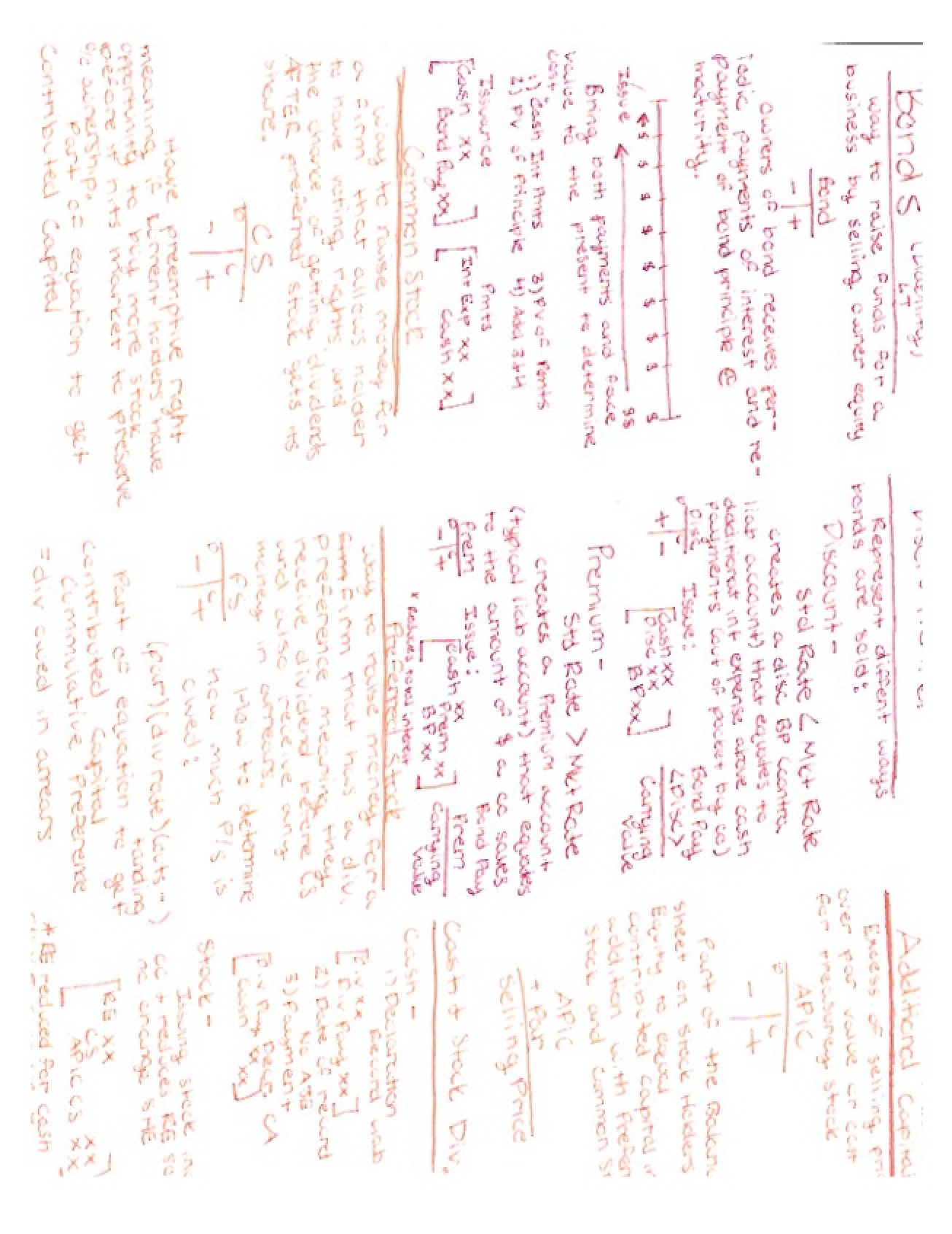 Collection of Notes for Introduction to Accounting