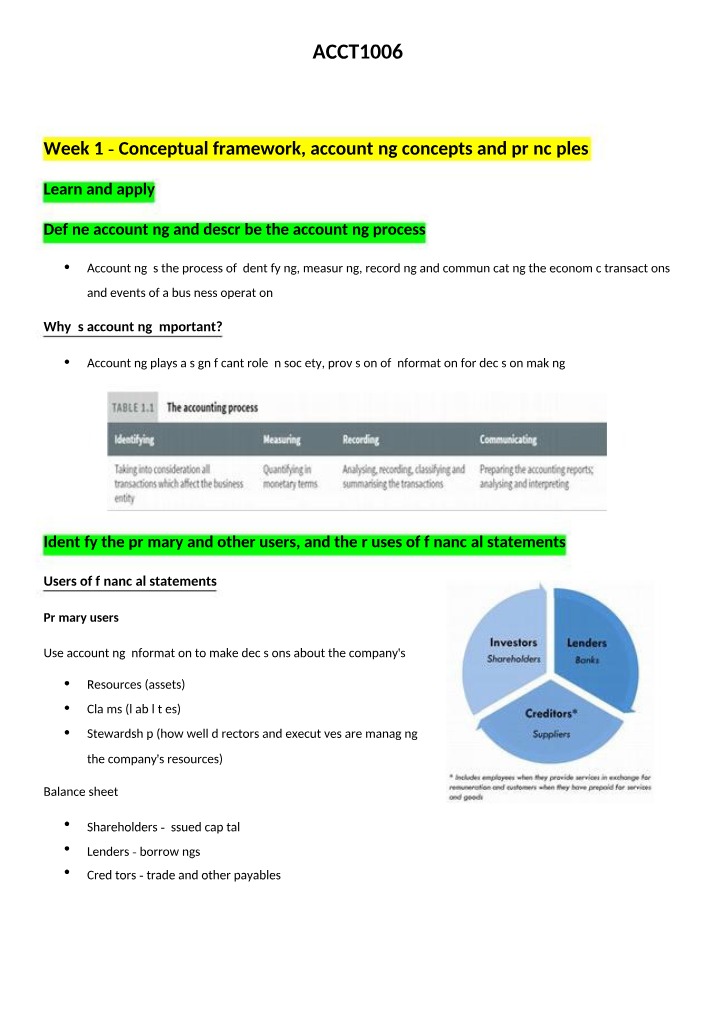 ACCT1006 Course Notes