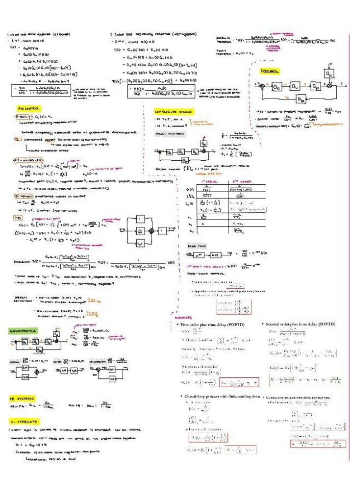 Mysteries of the Document Unveiled