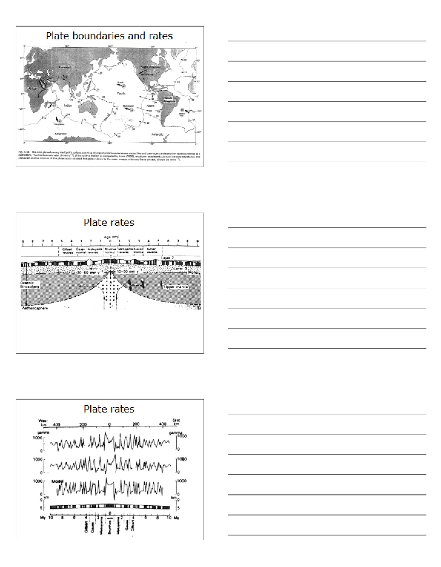 Session Notes