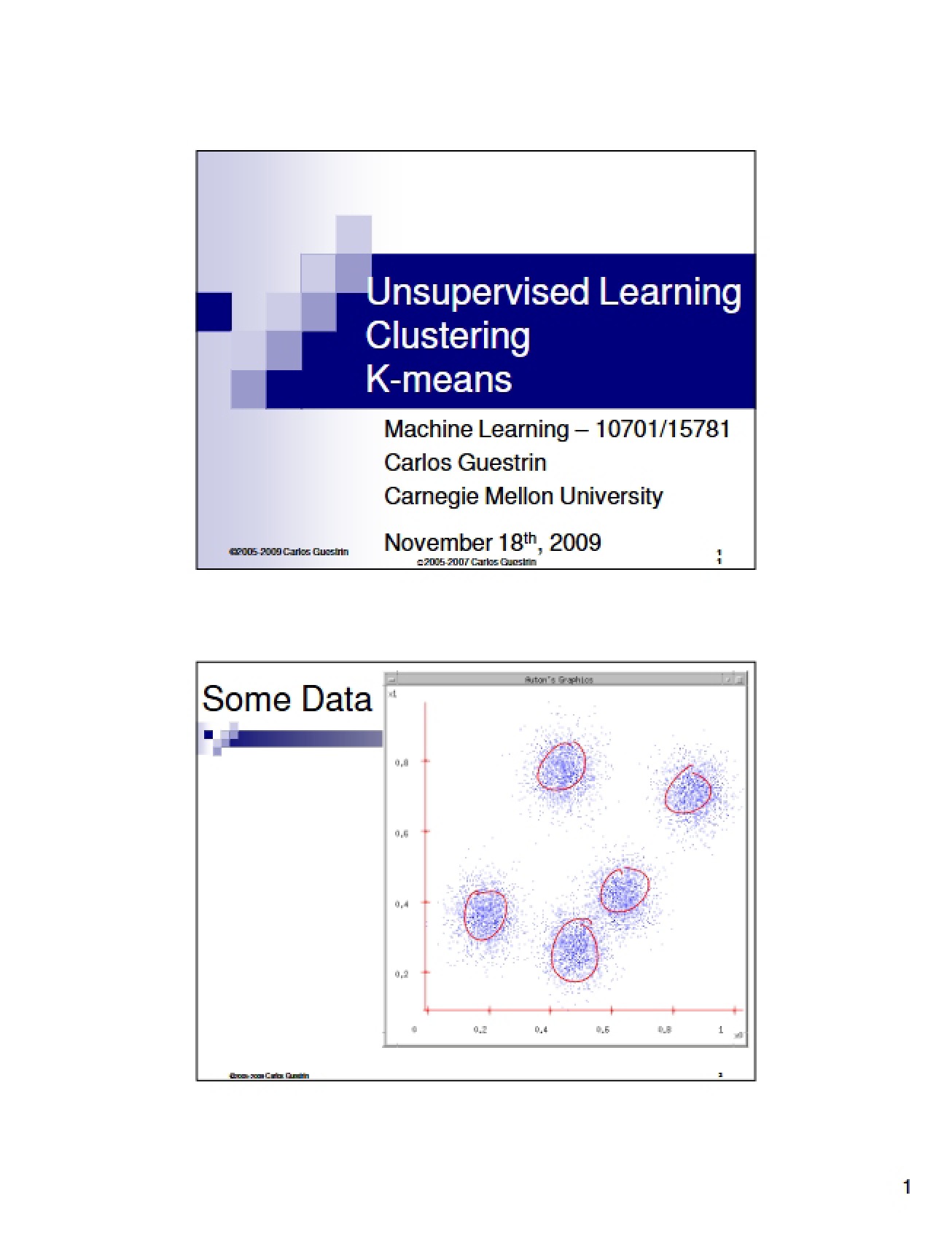 Part 1 K-means Clustering for Unsupervised Learning
