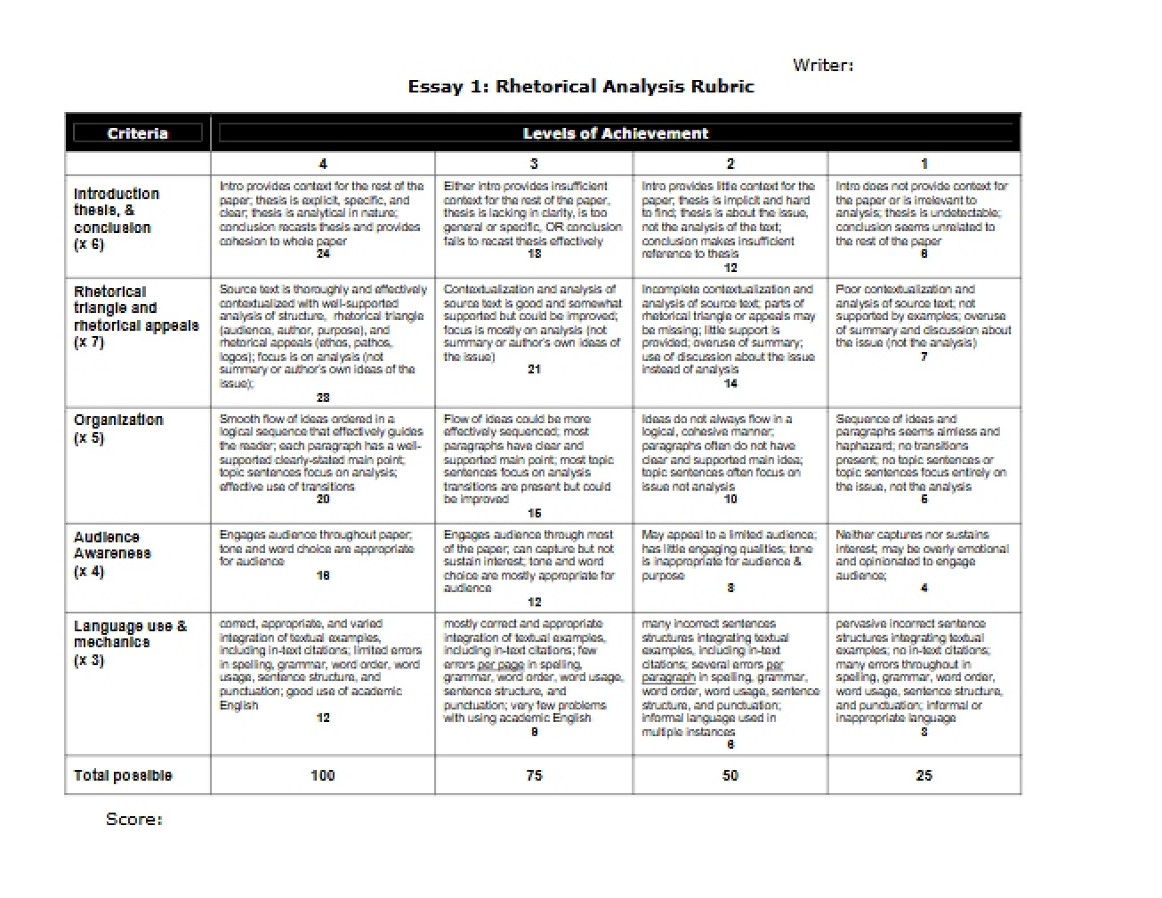 Rubric for Rhetorical Analysis