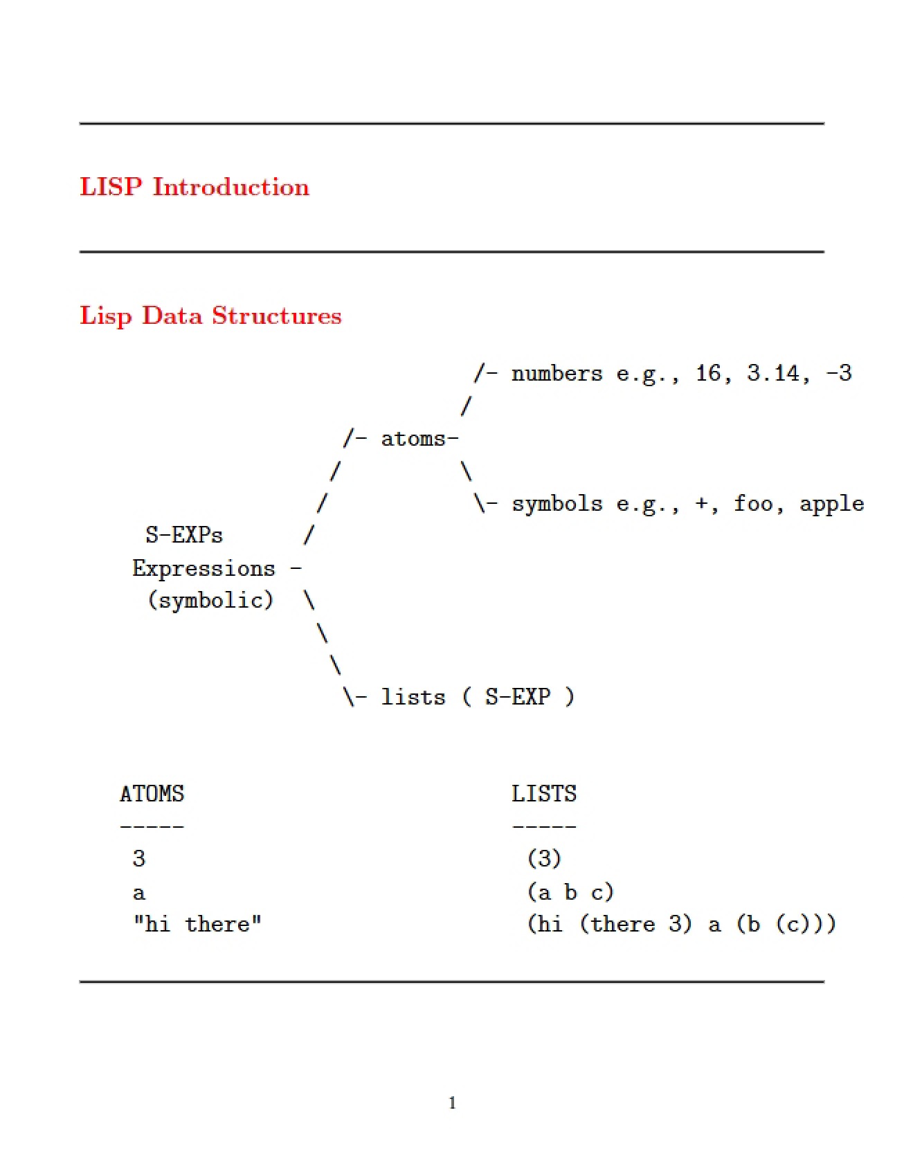 Introduction to LISP