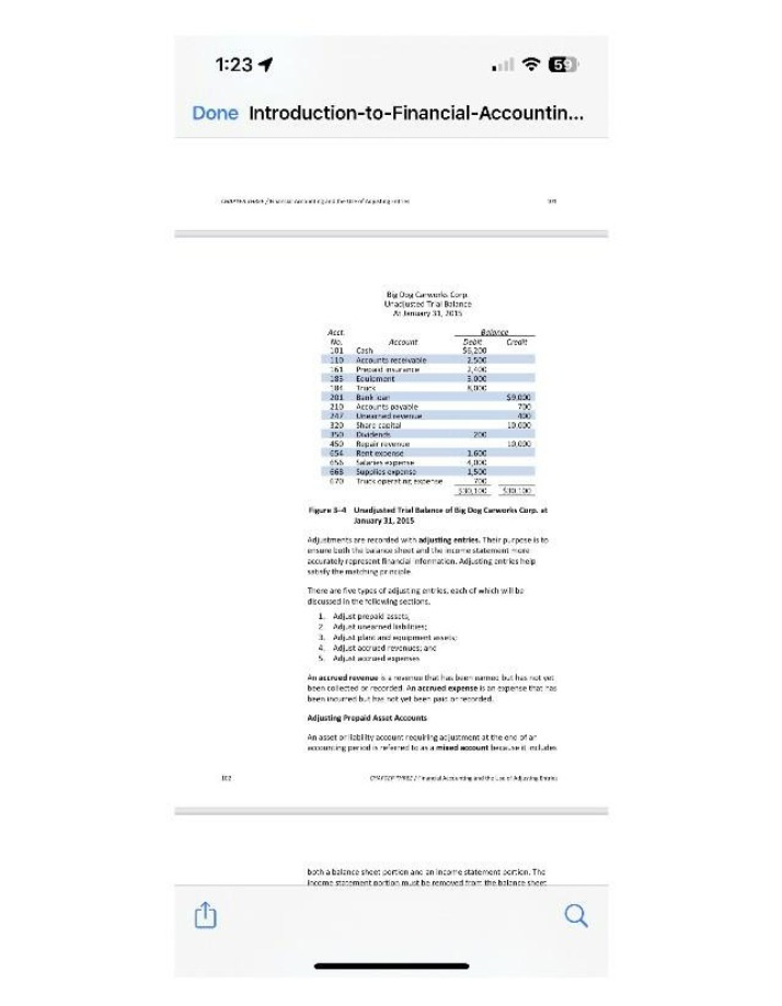 Financial Accounting - Introduction to Adjusting Entries
