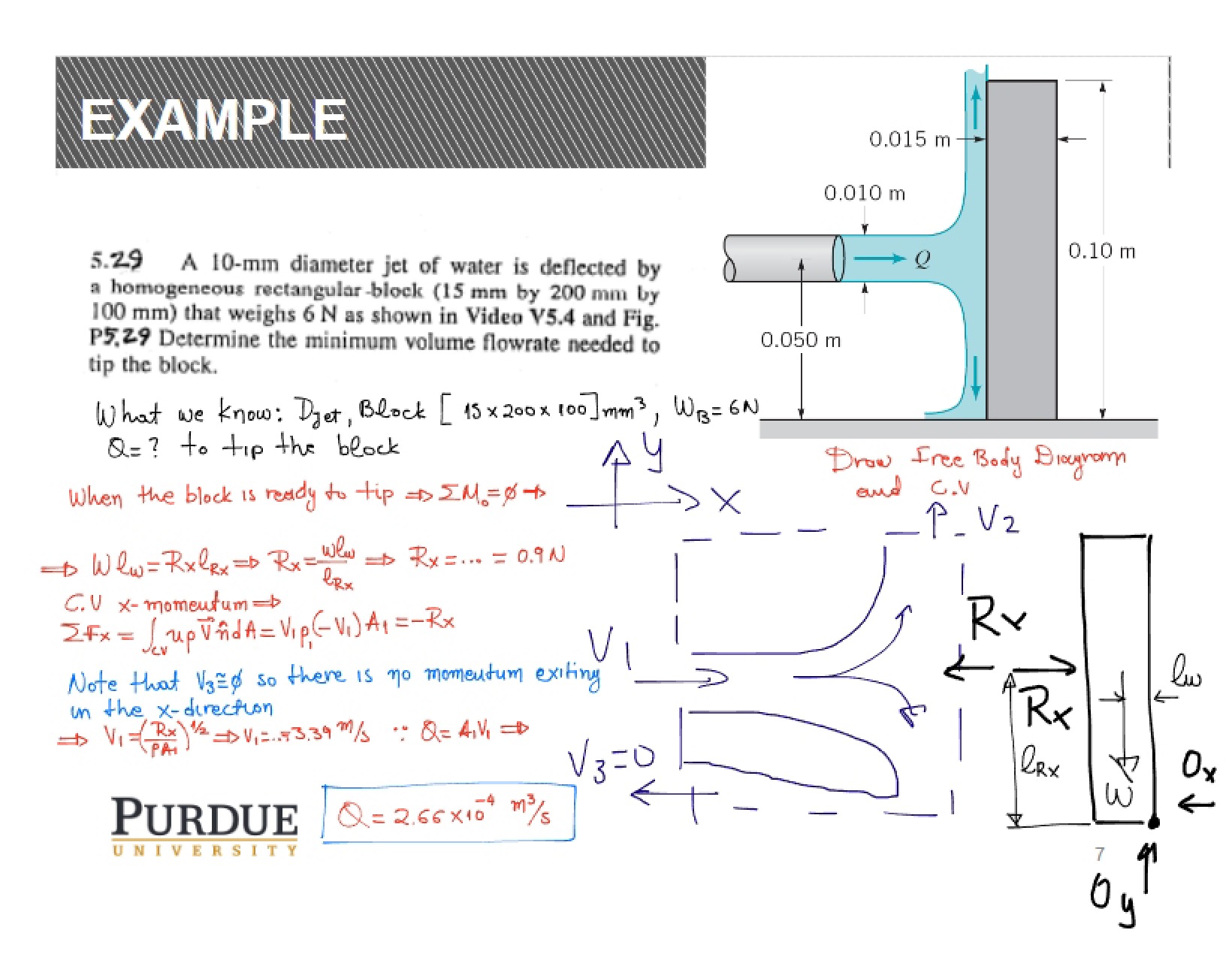 Examples of Linear Momentum (Lecture 8)
