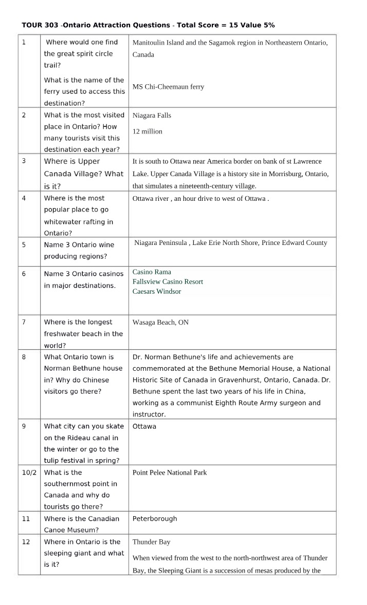 TOUR 303 - Ontario Attractions Questions