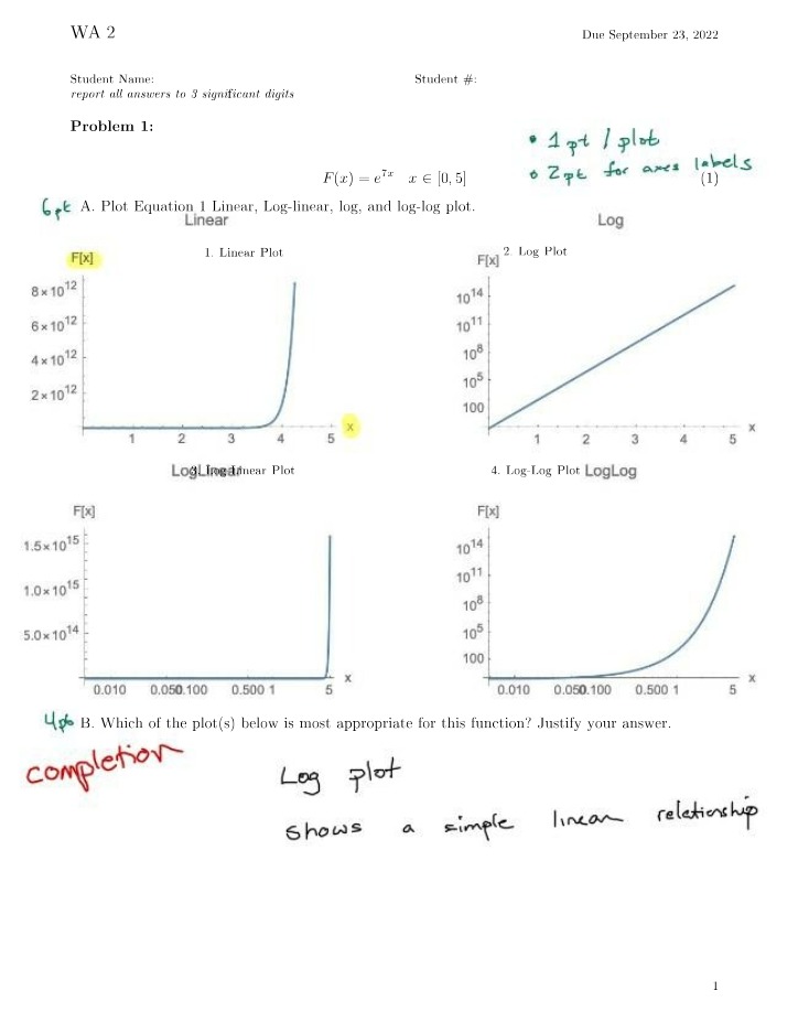 Weekly Assignment 2 Solutions