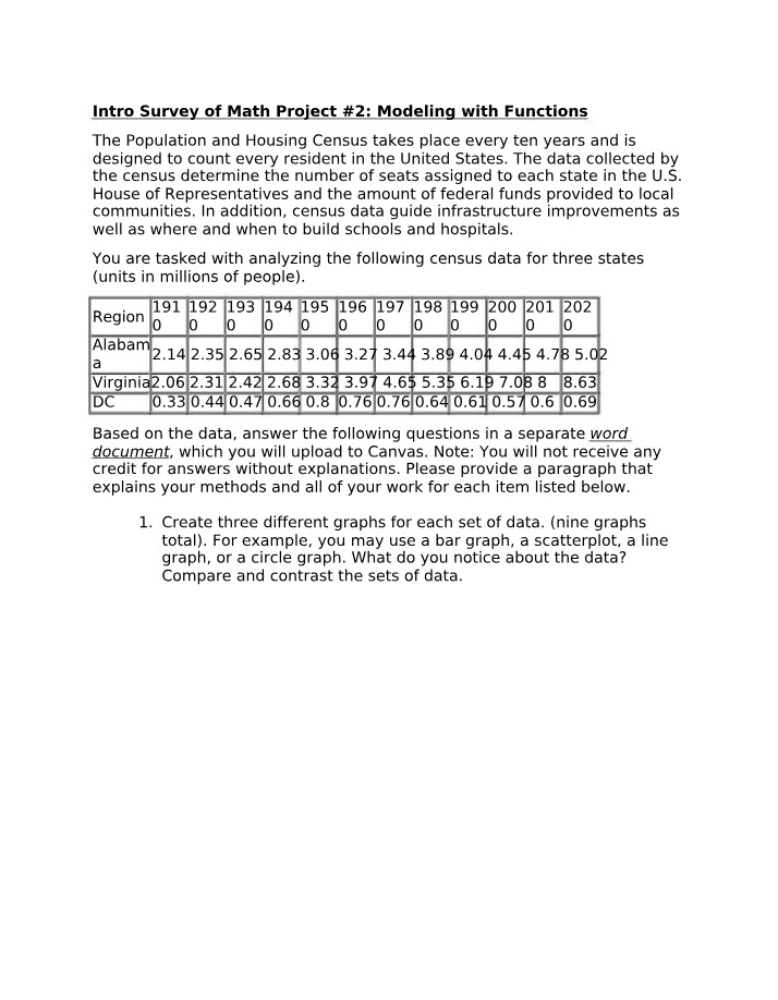 Math Project 2 - Modeling with Functions