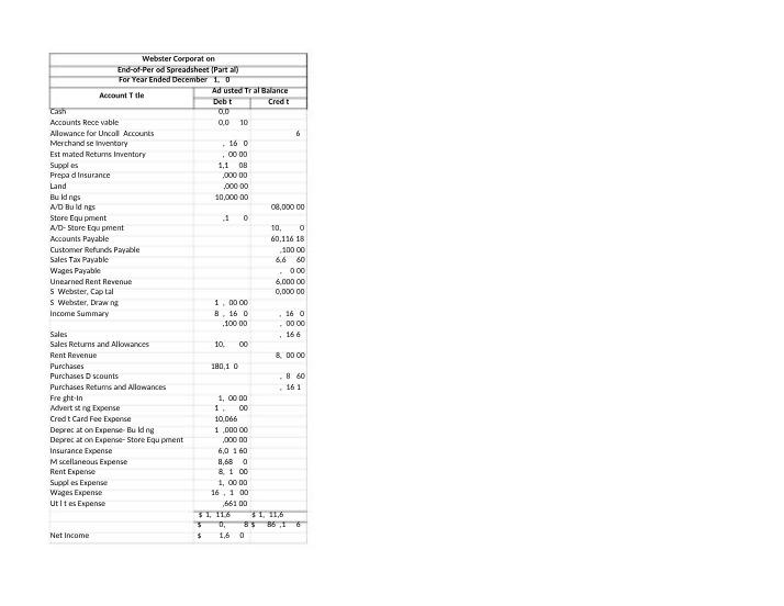 Webster Corporation 2022 Financial Statements