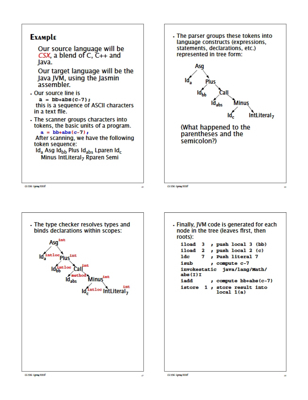 Lecture 5 Notes - Introduction to Programming Languages and Compilers