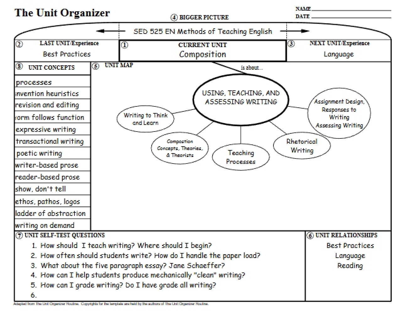 Organizer for Composition
