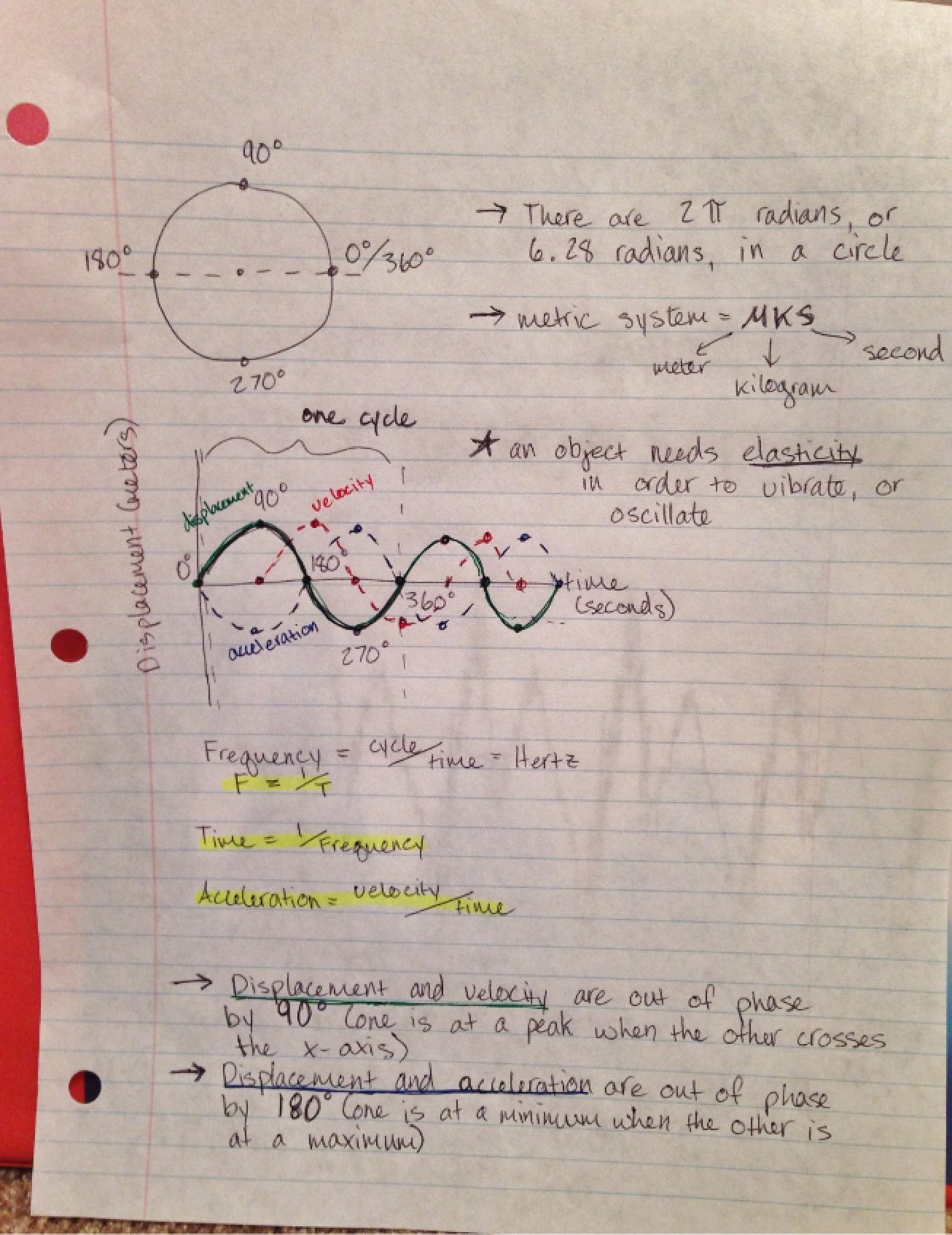 Speech Science Notes 06