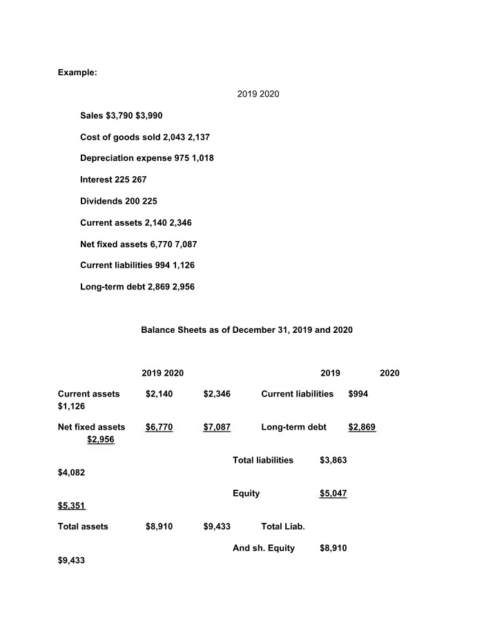 2019 vs 2020 Balance Sheet Comparison