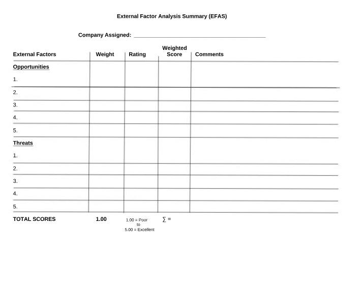EFAS IFAS SFAS Financial Templates