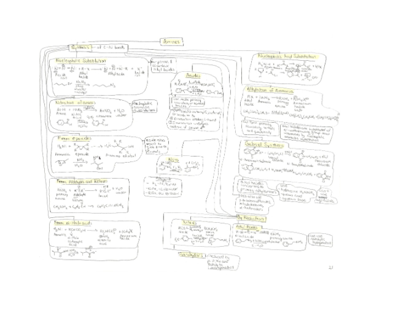 Notes
