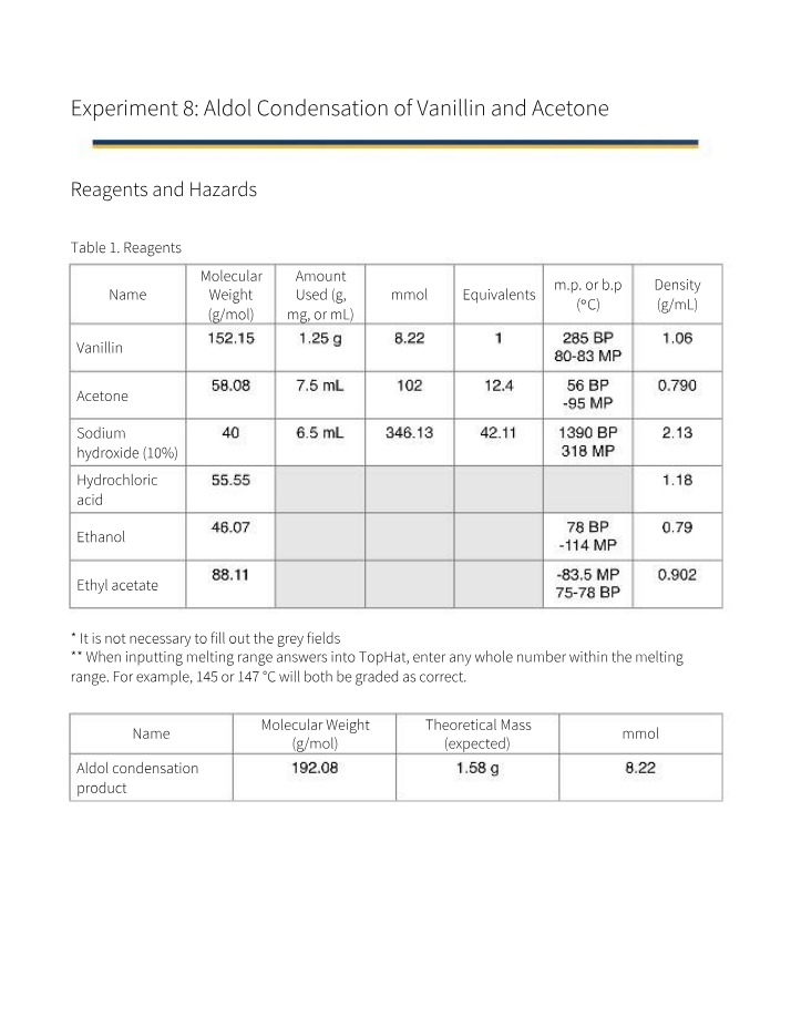 Vanillin and Acetone Aldol Condensation - Reagents and Hazards