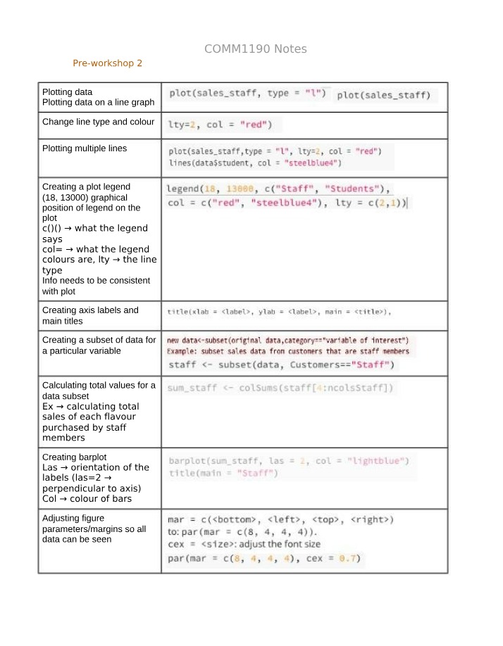 Week 2 Notes - COMM1190