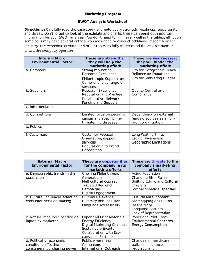 Worksheet for SWOT Analysis