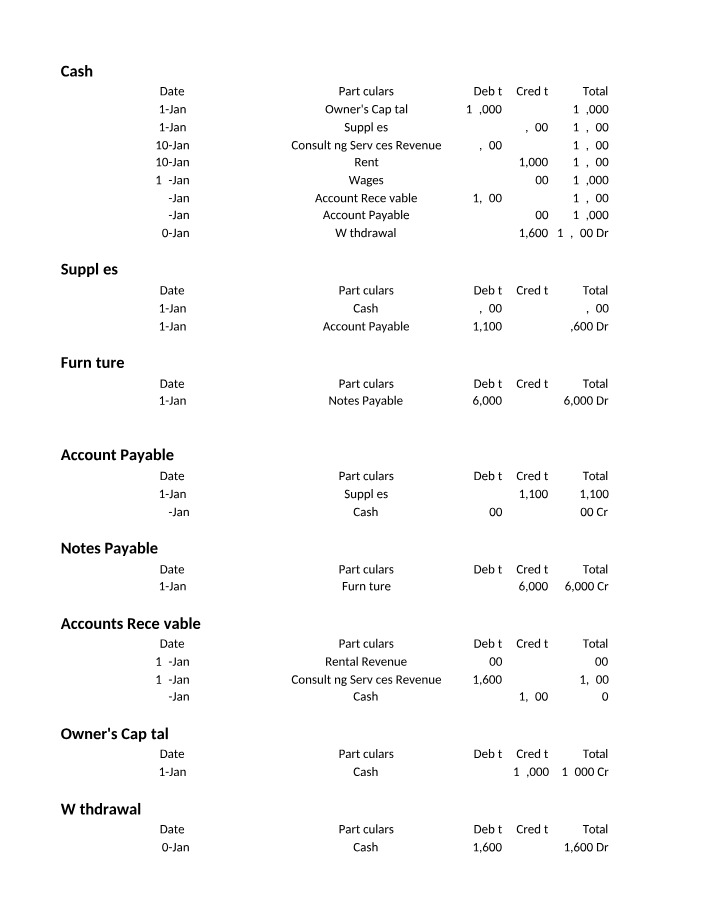 Assignment 1 - Ledgers
