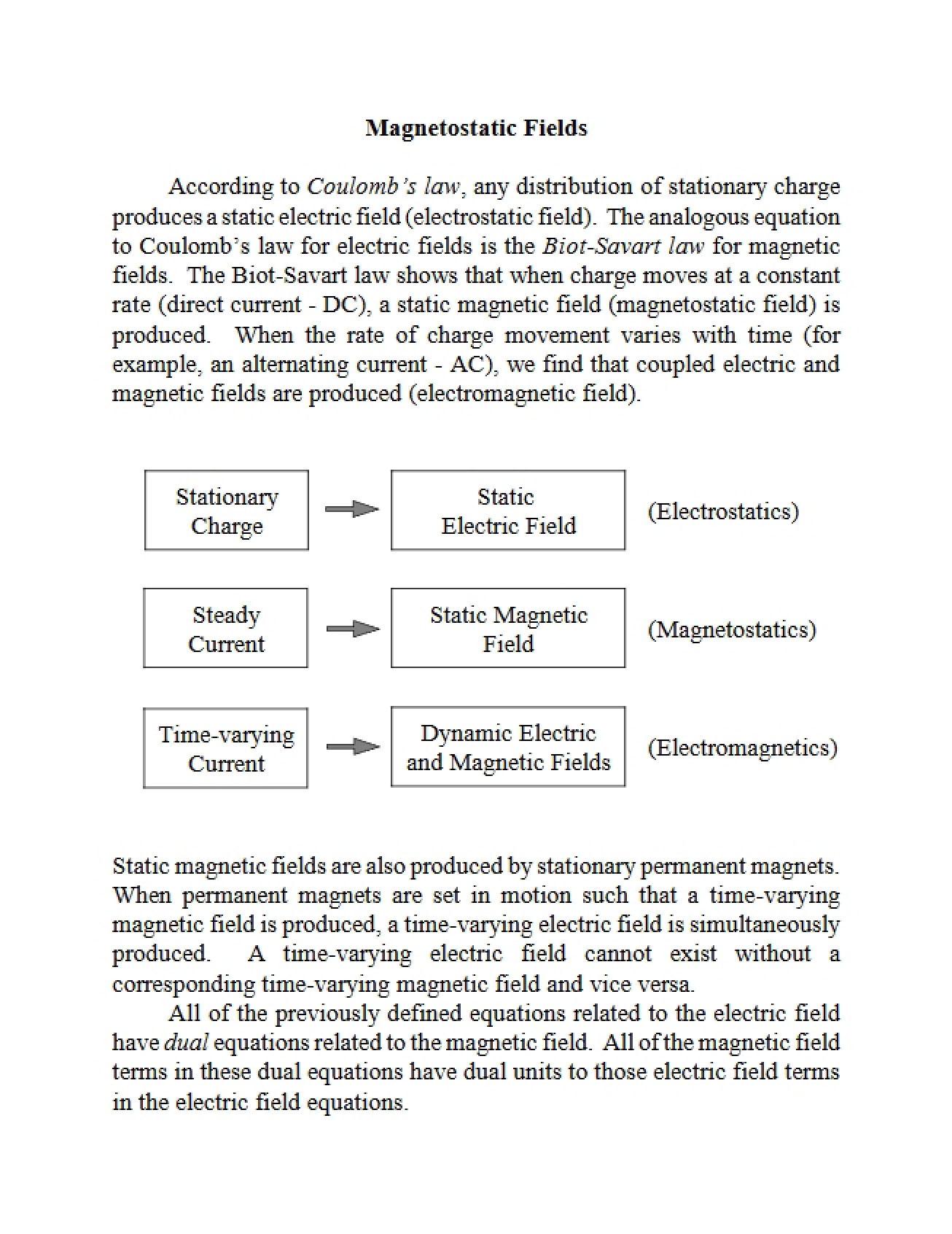 Fields in Magnetostatics
