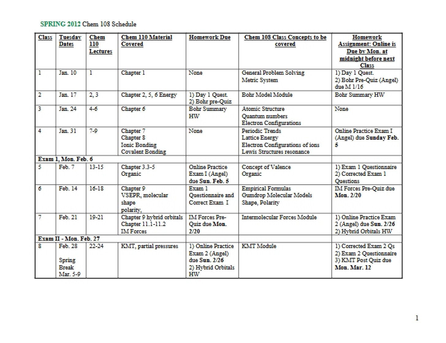Timeline for Chem 108
