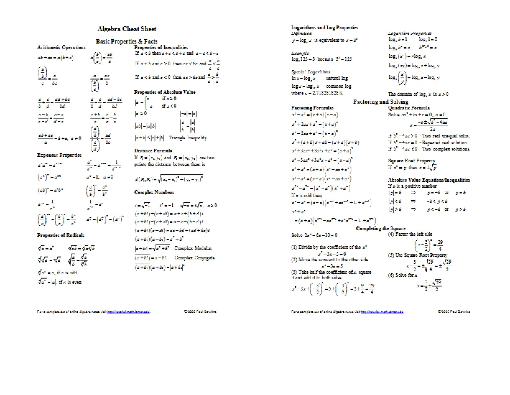Cheat Sheet for Algebra
