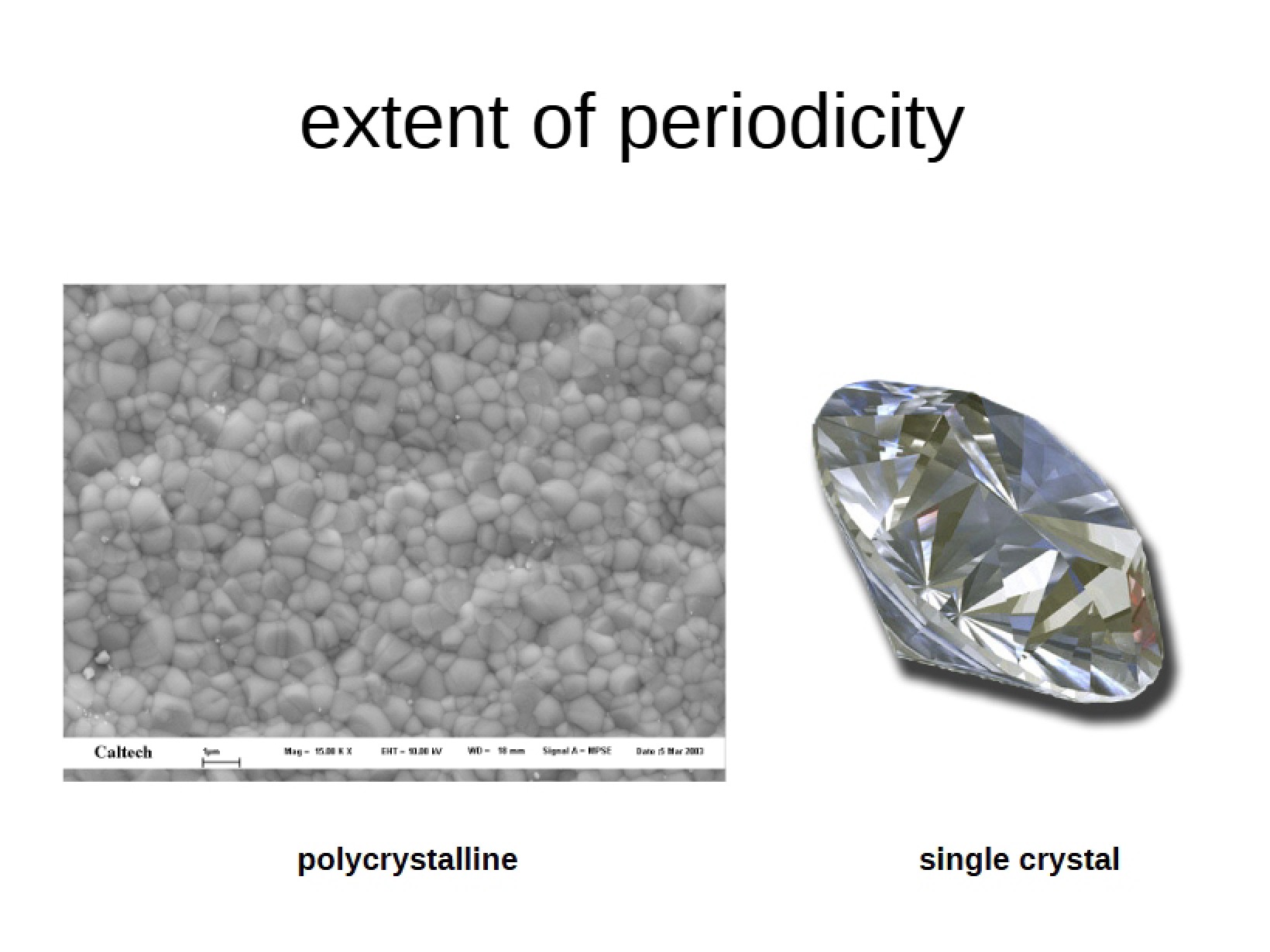 Electrochemistry Notes