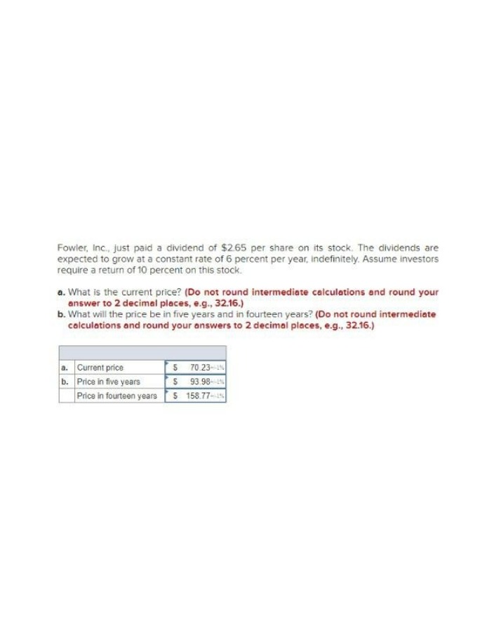 Fowler Inc. Future Values and Current Price