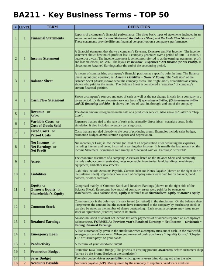 Top 50 Key Terms for BA211 2022