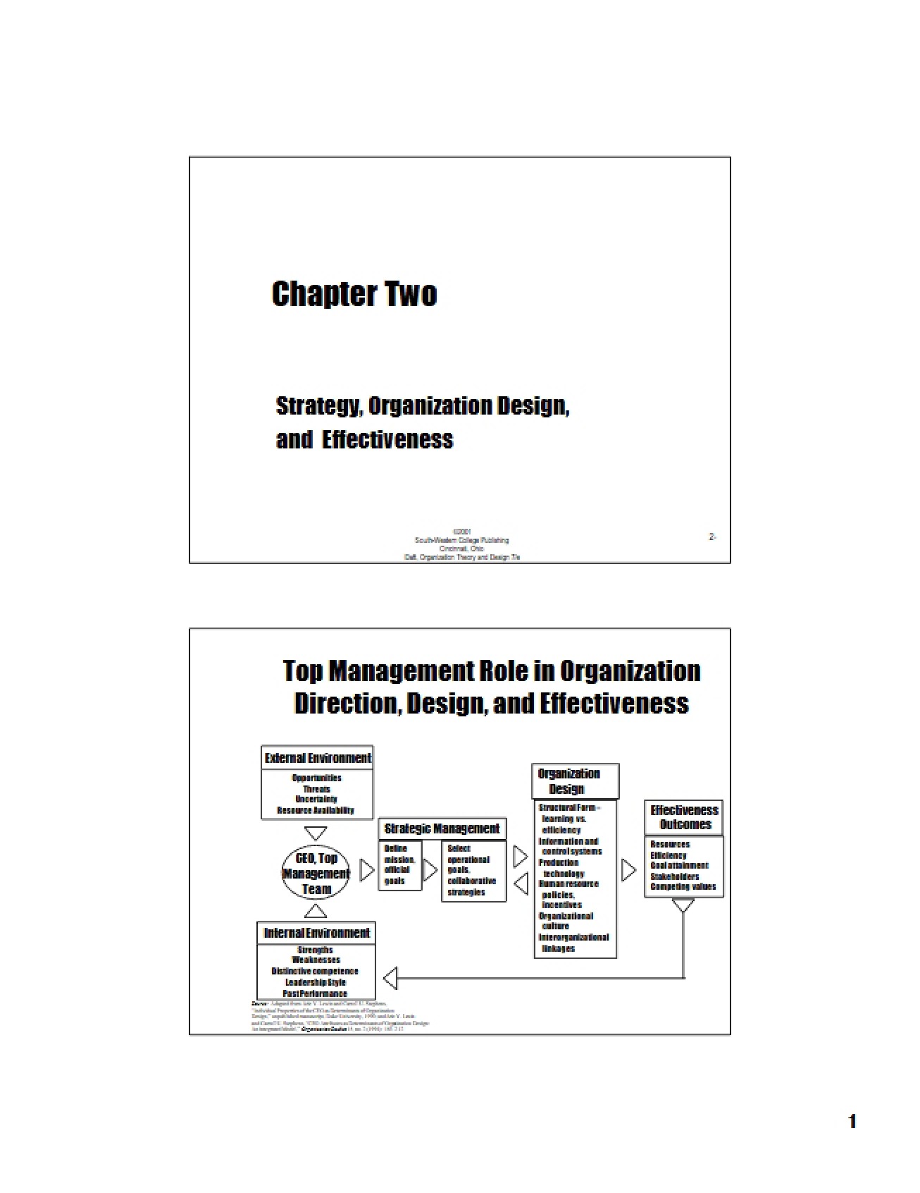 Strategy, Design, and Effectiveness in Organizations