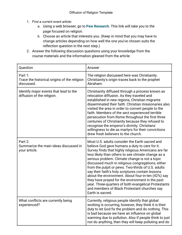 Template for Religion Diffusion