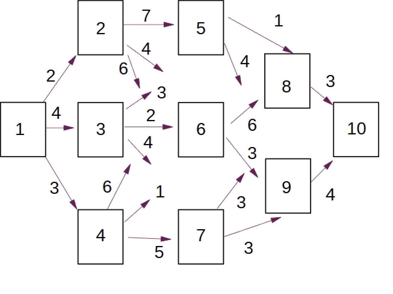Programming Dynamics