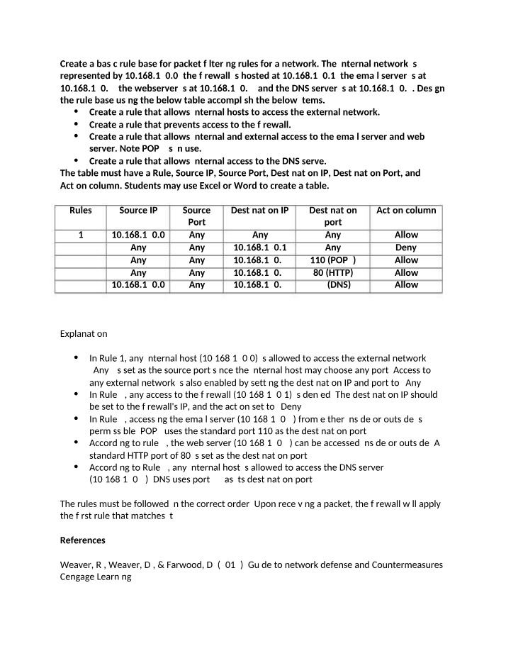 Network Packet Filtering Rules for External Access