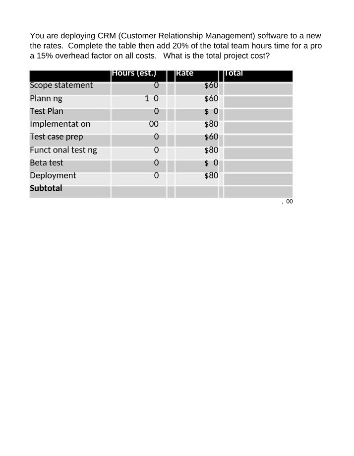 CRM Software Deployment Project Cost Calculation