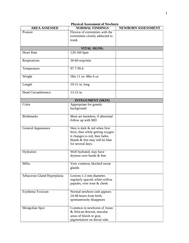 Newborn Physical Assessment - Normal Findings