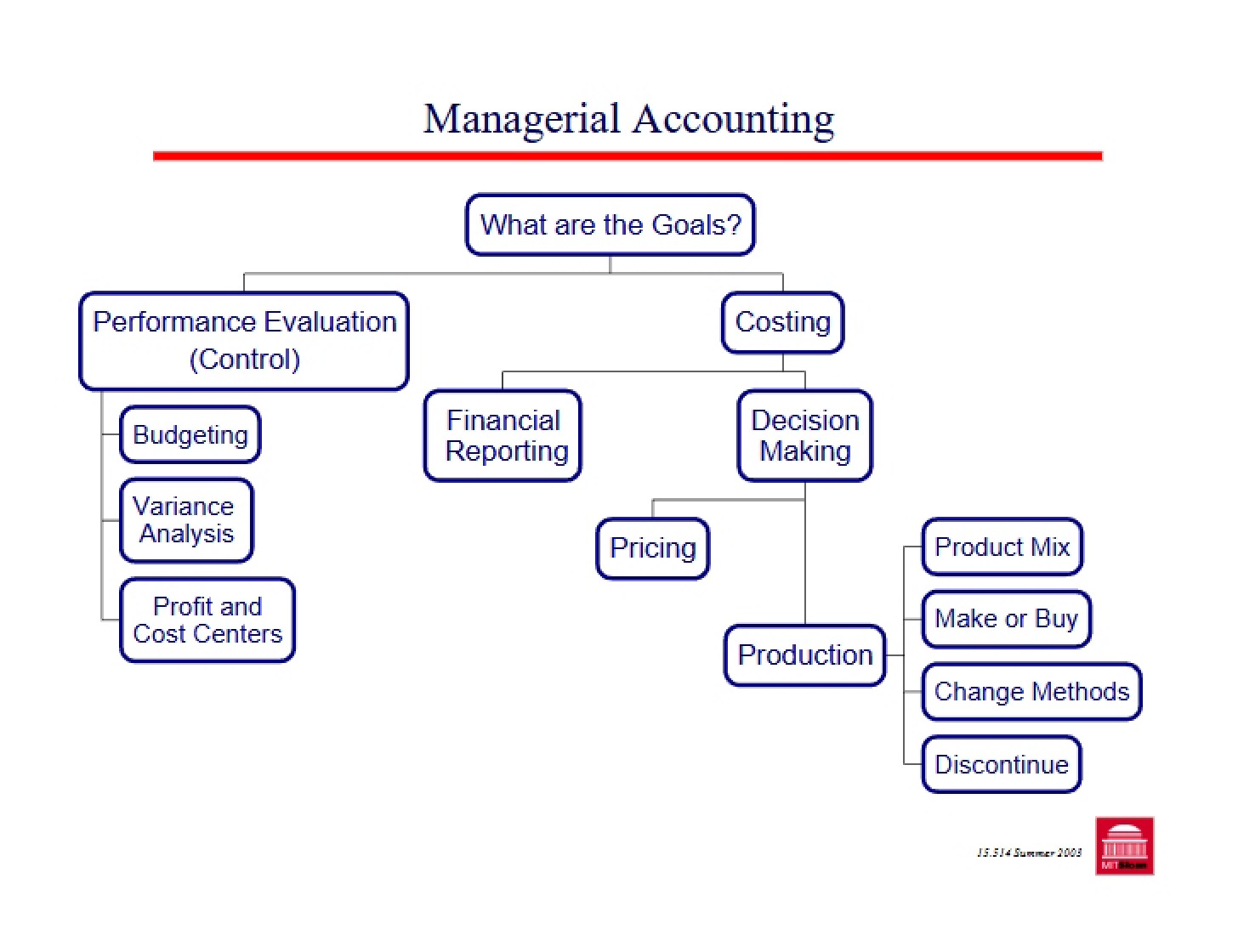 Accounting for Responsibility