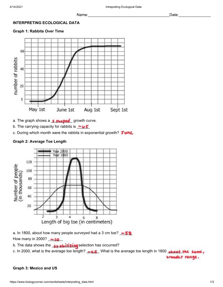 Ecological Data Interpretation Worksheets