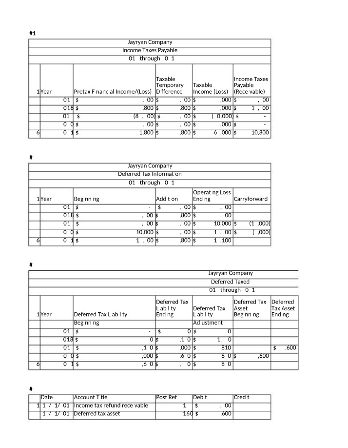 Jayryan Company Income Statement and Income Taxes Payable