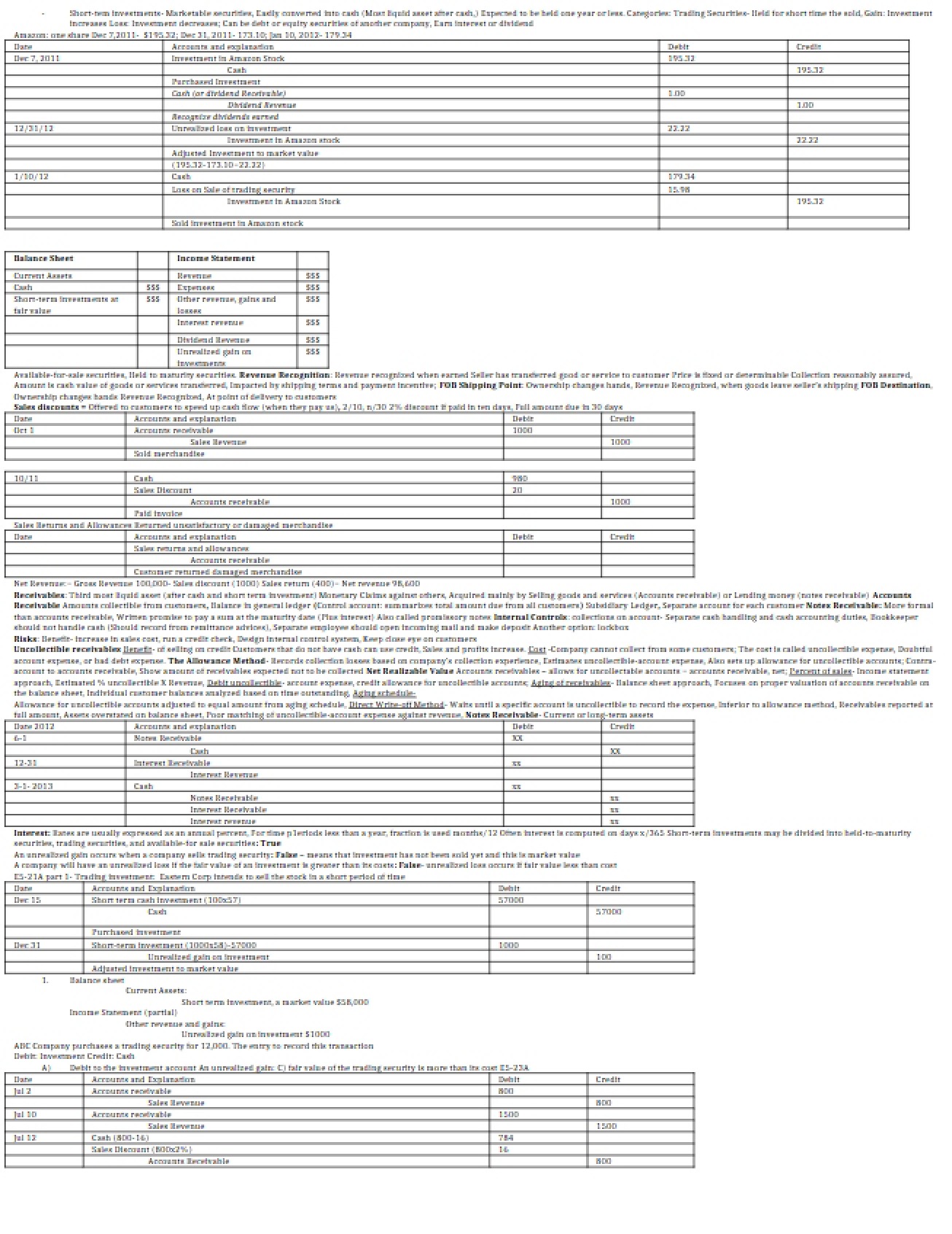 Financial Accounting General Notes