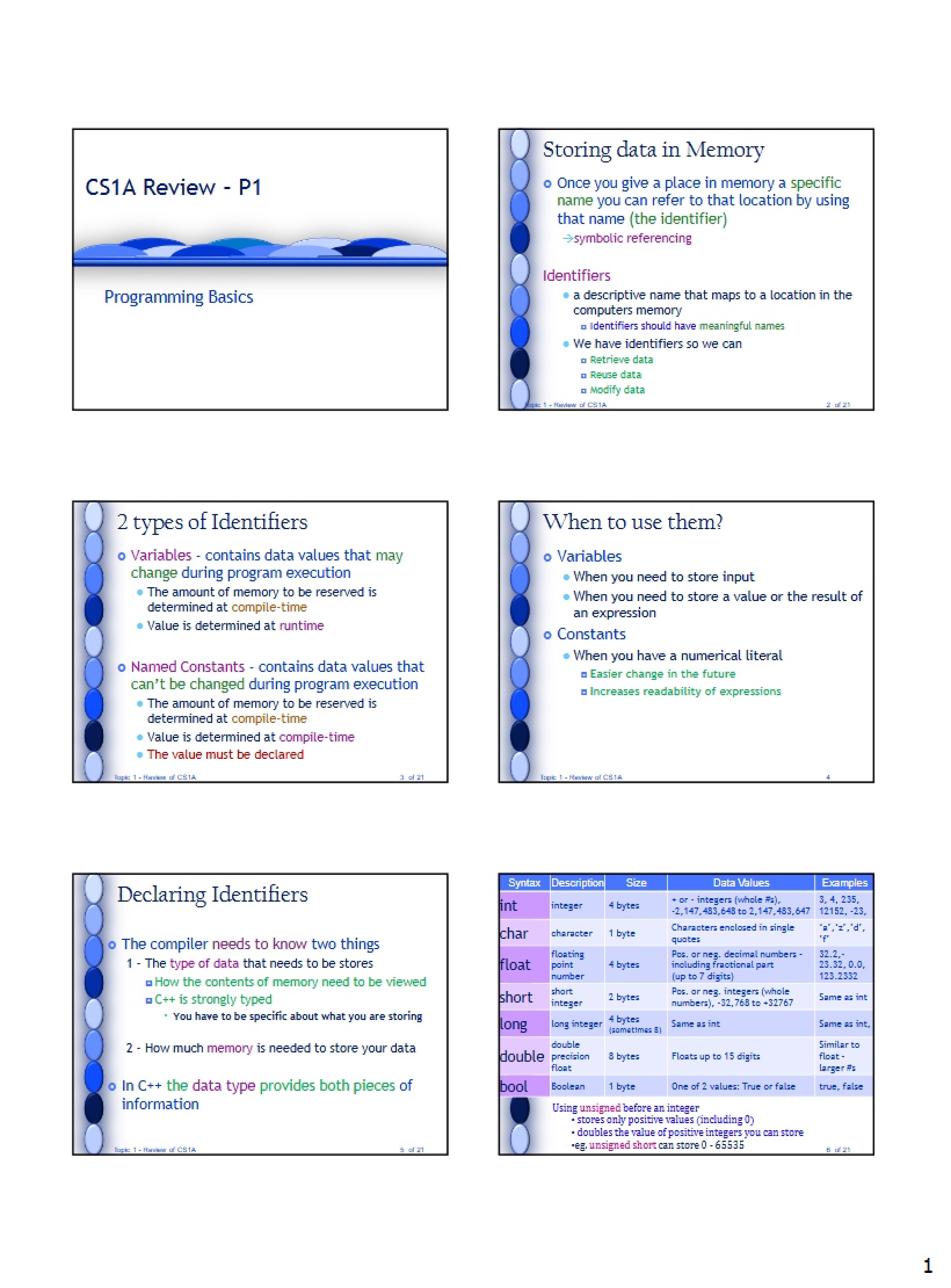 Programming Basics Review