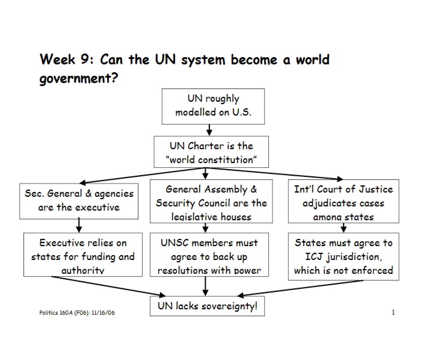 World Government Potential of the UN System