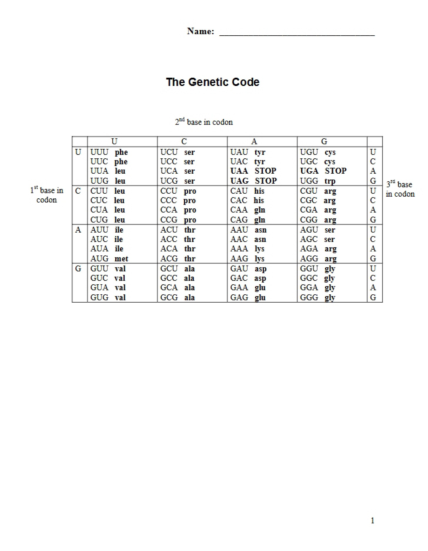 Revision Guide