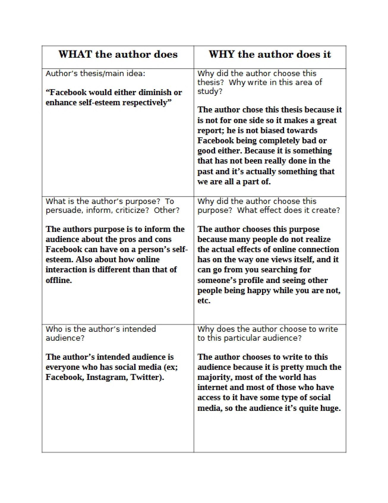 Notes for a Course on English Composition