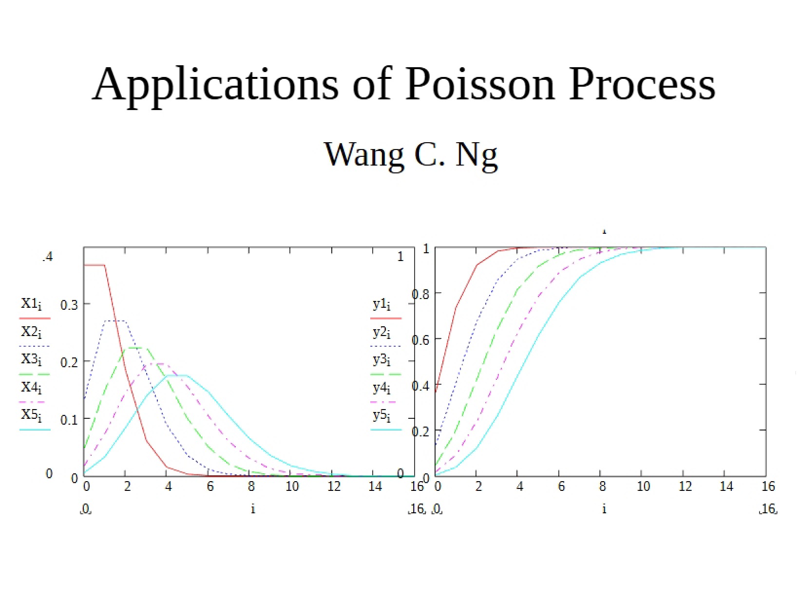Poison Process Applications