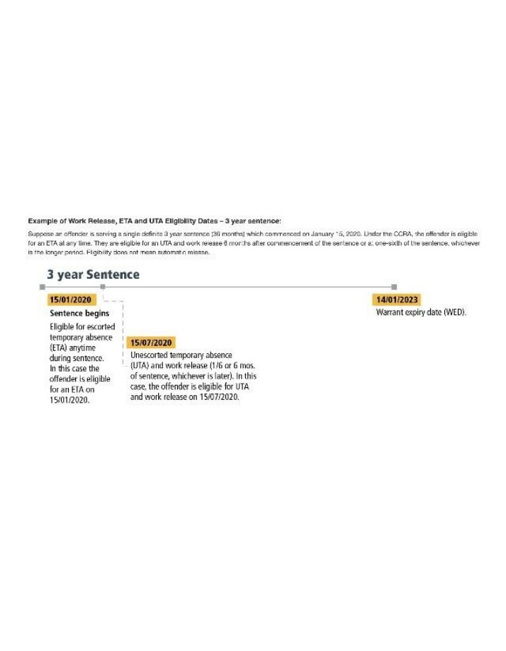 Work Release, ETA, and UTA Dates for 3-Year Sentences