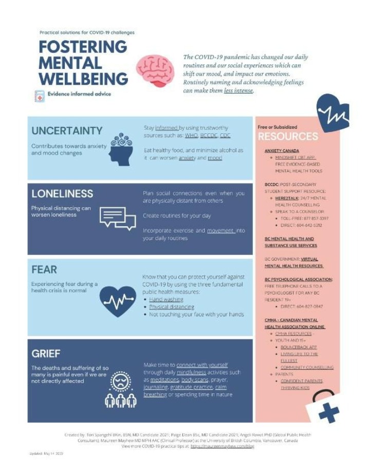 Fostering Mental Wellbeing - Practical Solutions for COVID-19 Challenges